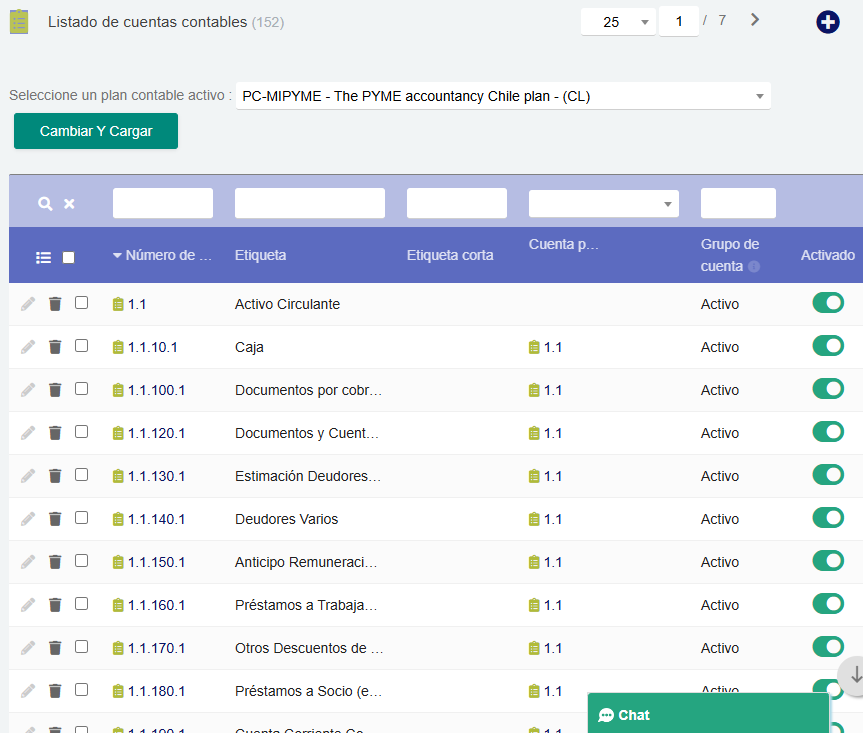 Plan de cuentas Dolibarr