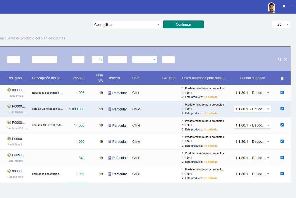 Flujo de ventas a contabilidad