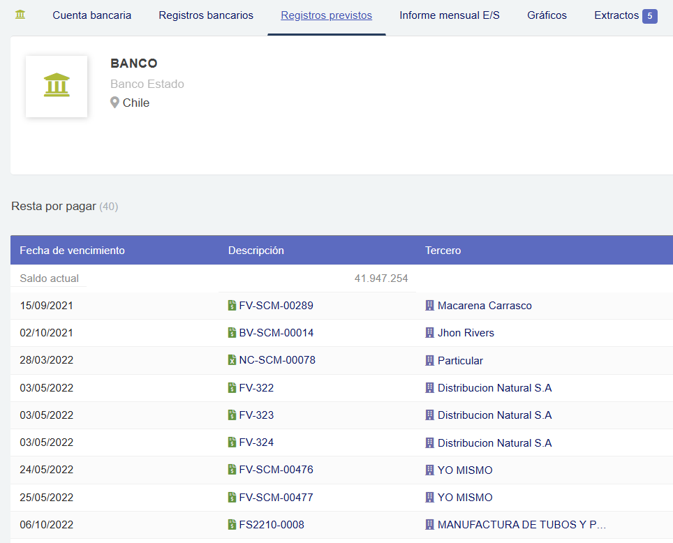 Saldos y previsión de caja
