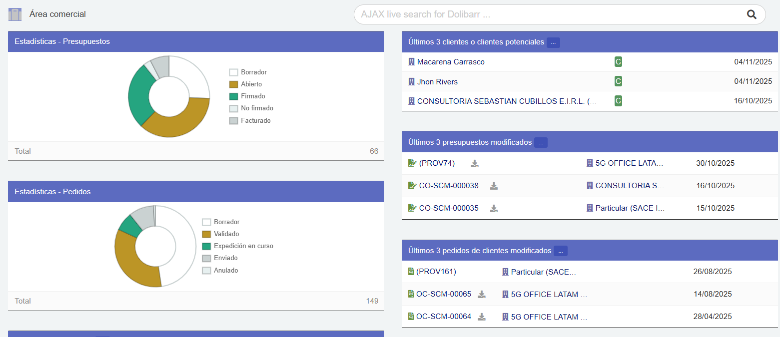 Panel de CRM y Ventas en Dolibarr