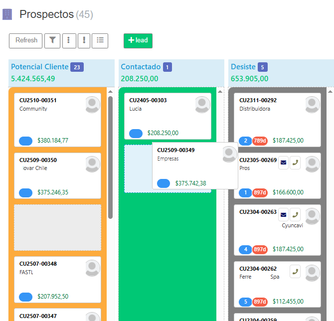 Embudo de oportunidades