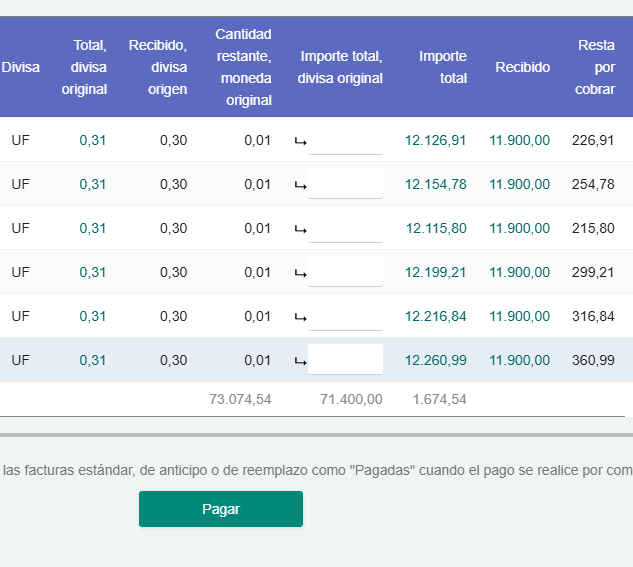 Pagos multimoneda Dolibarr