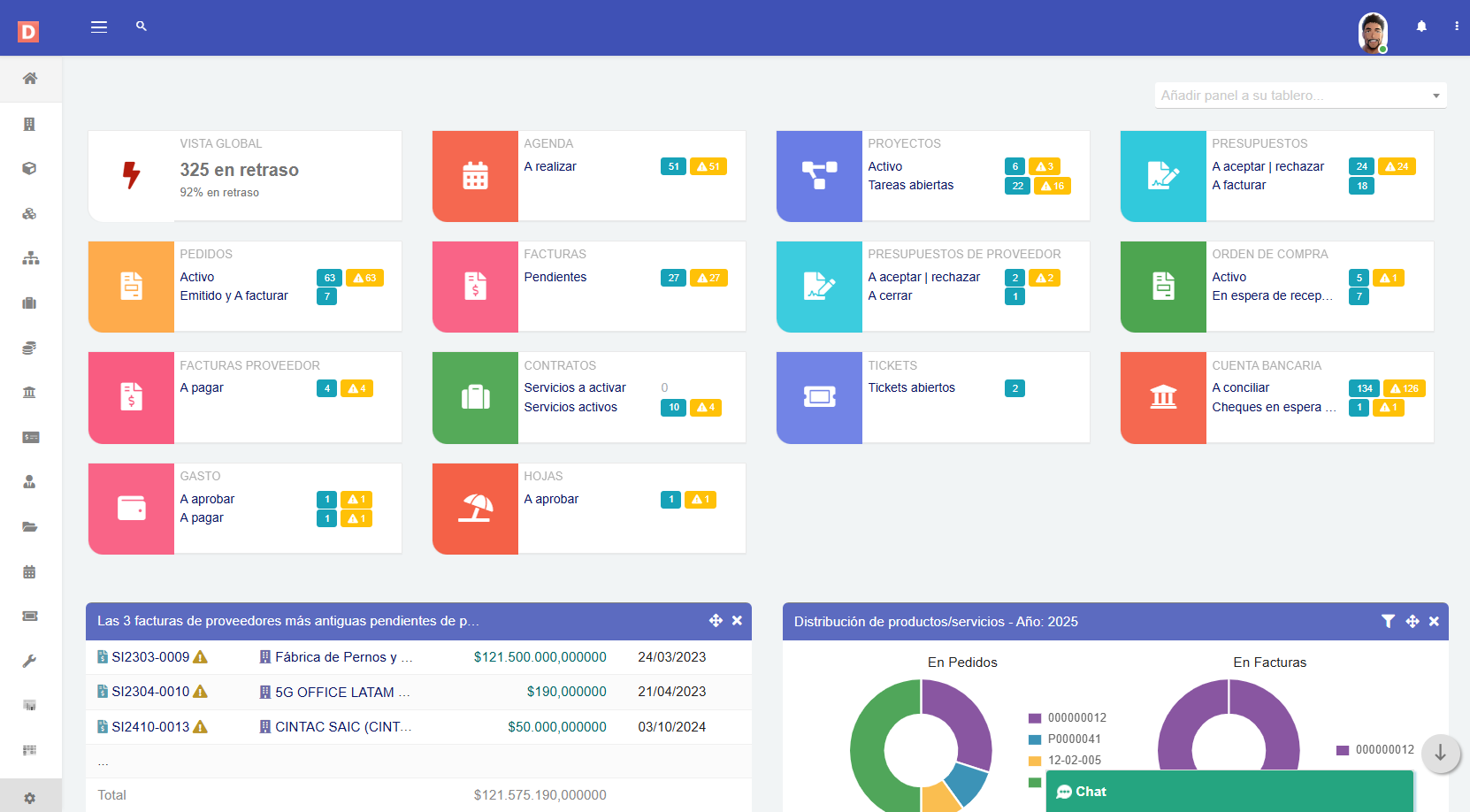 Dashboard de gestión de DoliOne, ERP para Pymes en Chile con facturación electrónica
