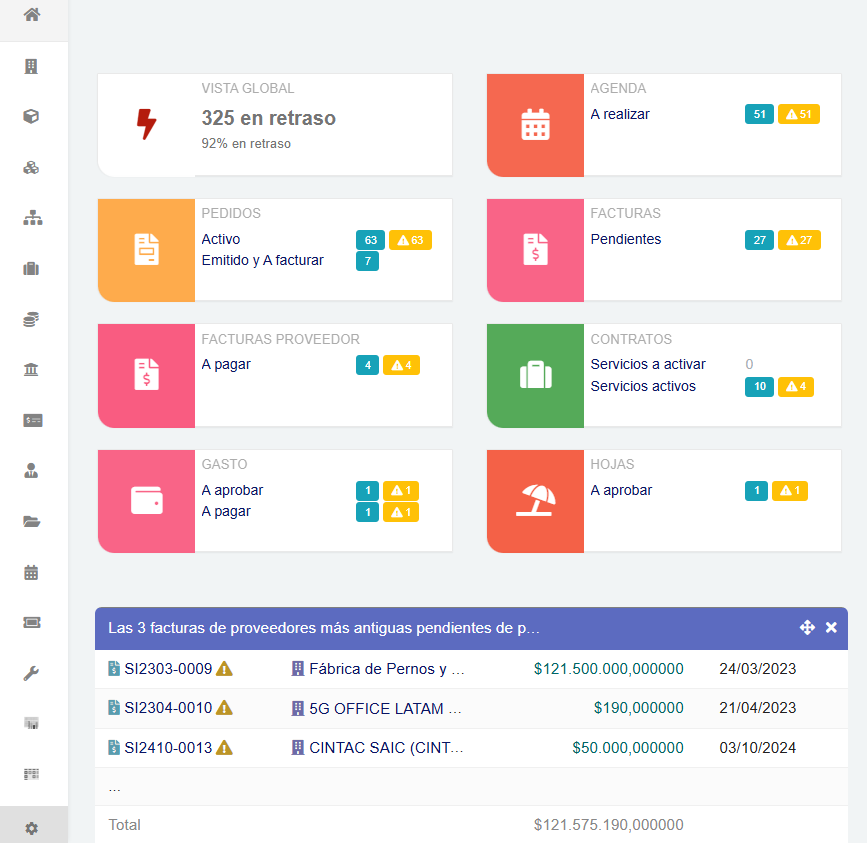 KPI y análisis en tiempo real en DoliOne