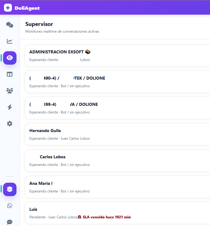 Supervisor y SLA DoliAgent