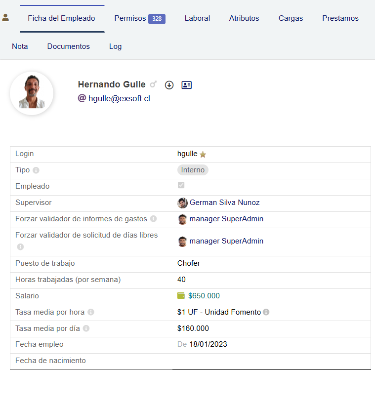 Directorio de empleados