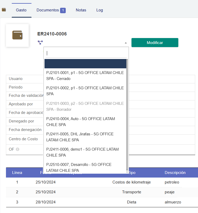 Gastos vinculados a proyectos