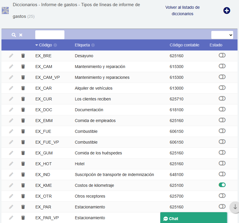 Tipos de gasto y políticas