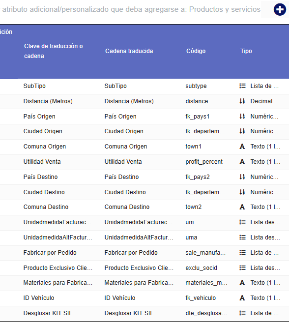 Campos personalizados Dolibarr