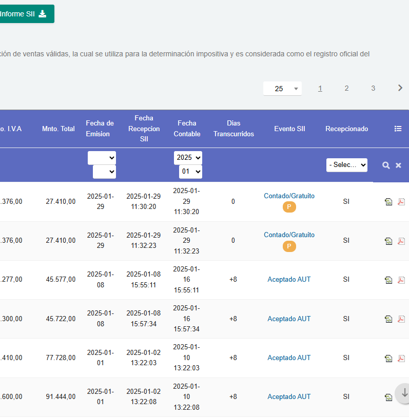 Registro de Compra y Venta SII
