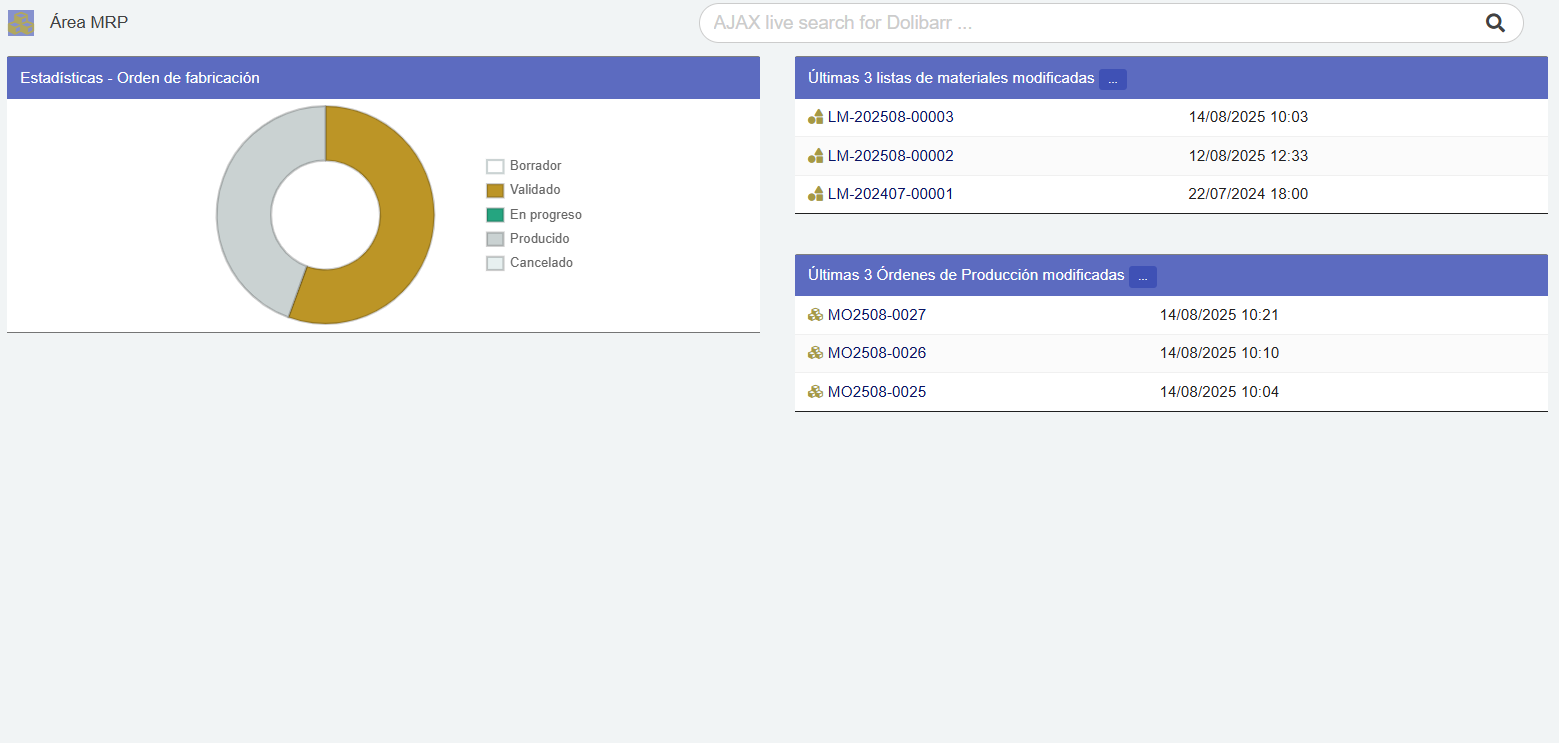 Módulo de Producción Dolibarr