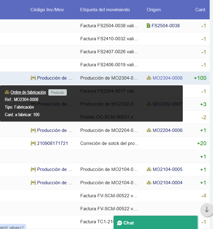 Inventario y costos Dolibarr