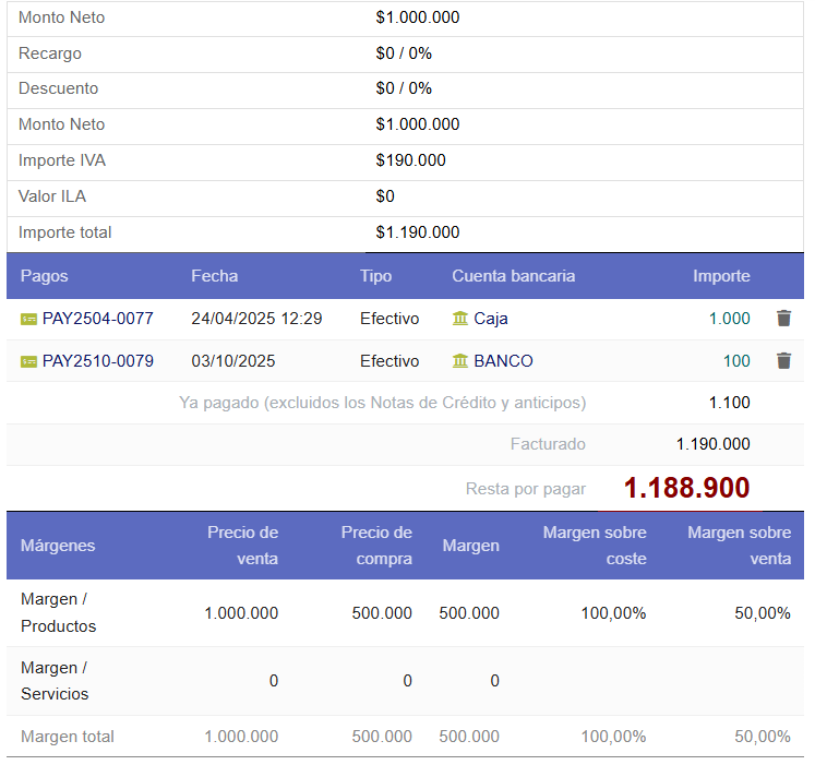 Cálculo de márgenes en Dolibarr