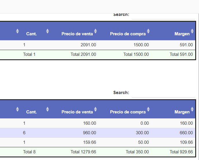 Reportes de márgenes Dolibarr