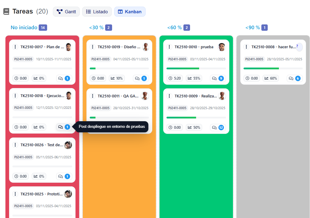 Kanban de proyectos