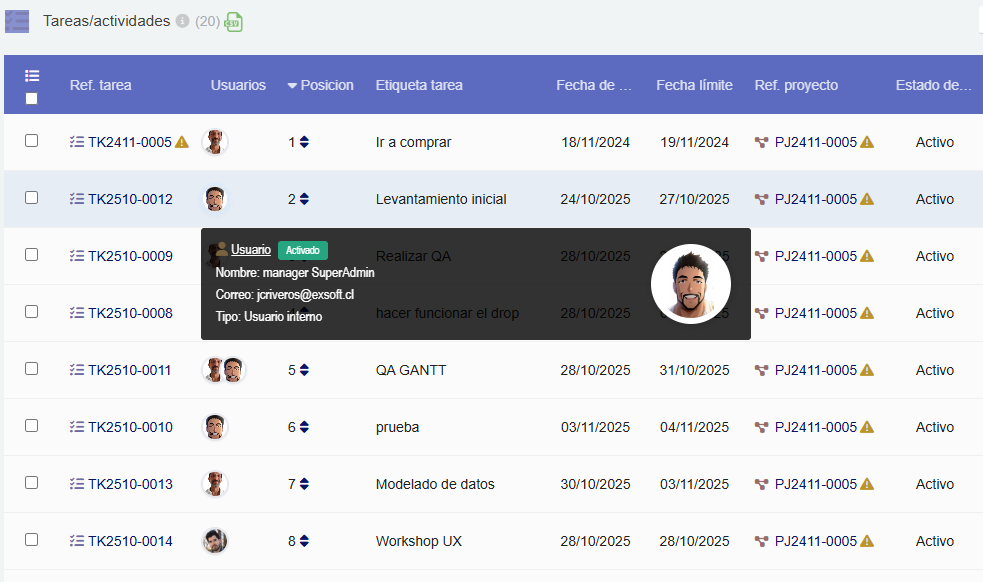 Planificación de recursos