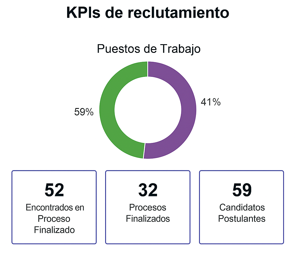 Reportes de reclutamiento Dolibarr
