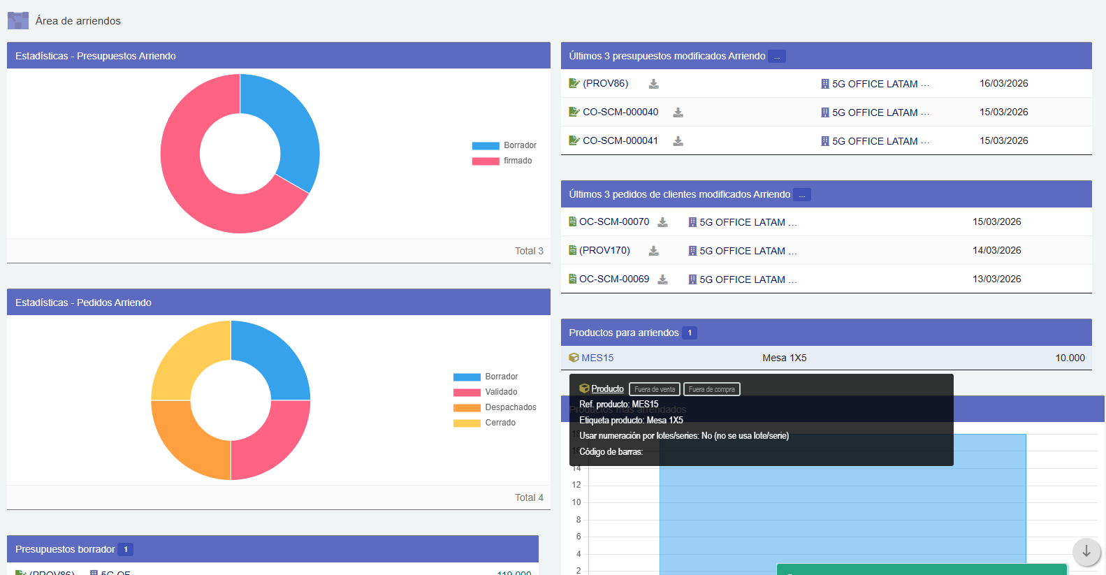 Software para arriendo de activos DoliOne