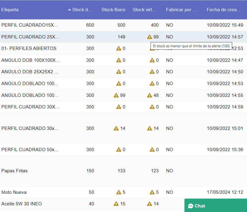 Configuración de niveles de stock Dolibarr