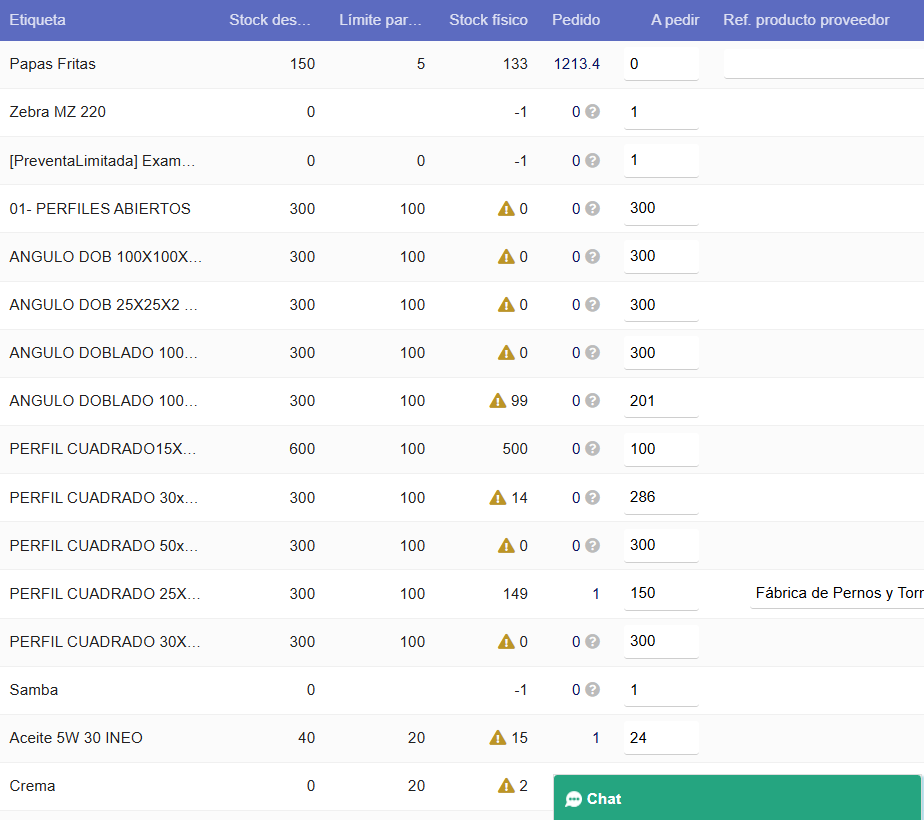 Sugerencias automáticas de reaprovisionamiento Dolibarr