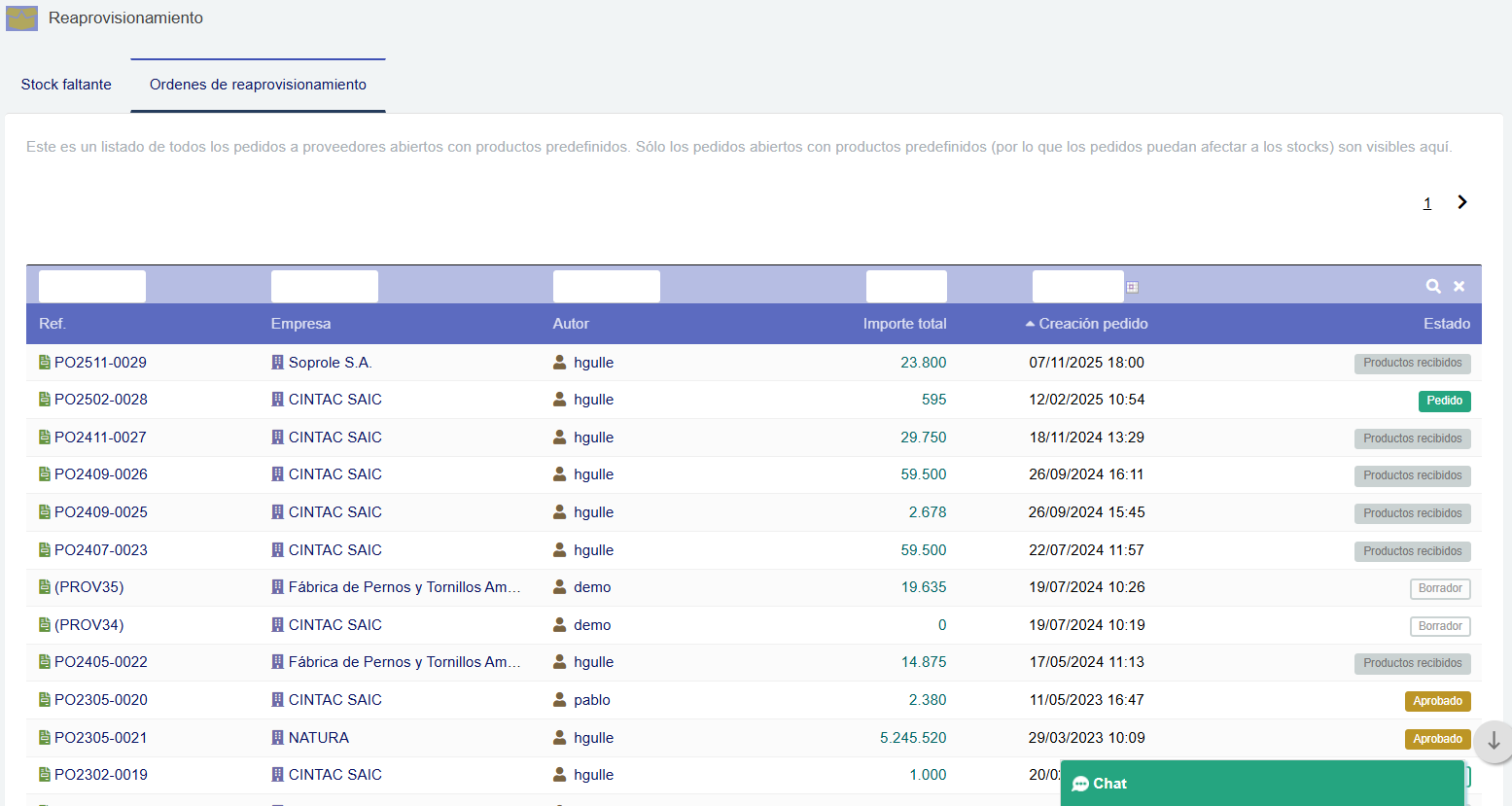 Reaprovisionamiento Dolibarr DoliOne Cloud