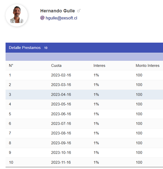 Préstamos y descuentos