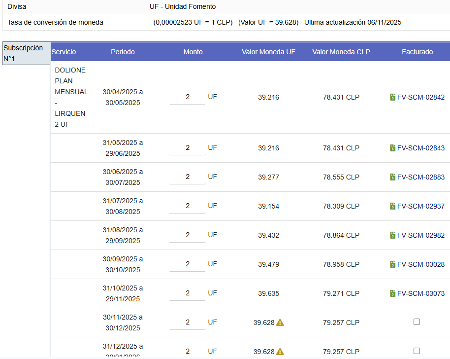 Facturación recurrente Dolibarr
