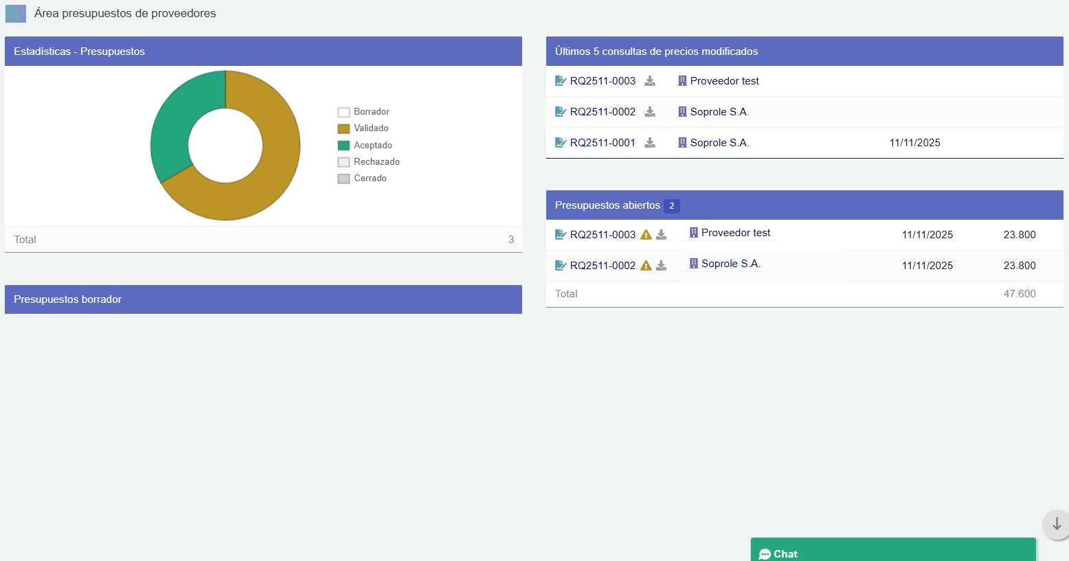 Presupuestos de proveedores Dolibarr