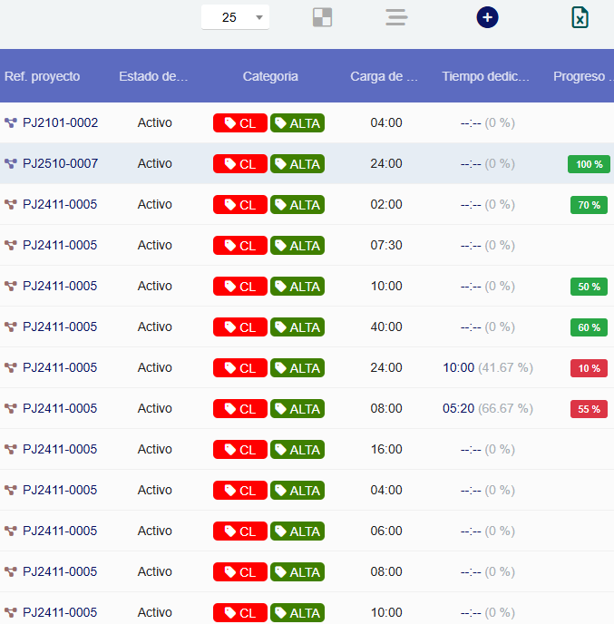 Etiquetas en proyectos Dolibarr