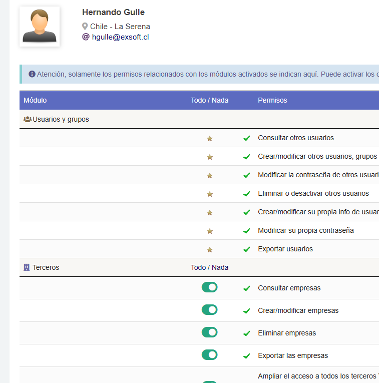 Gestión de grupos y permisos