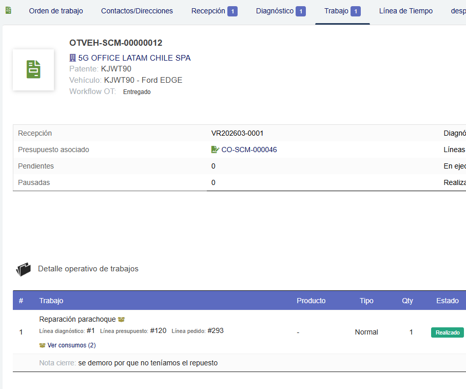 Worklines operativas del taller